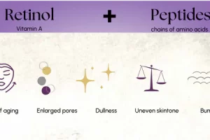 Can You combine Peptides and Retinol?