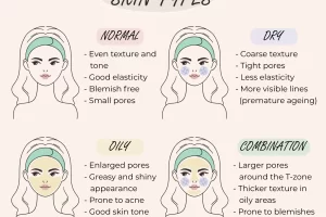 What Is My Skin Type A Guide To The 4 Most Common Skin Types