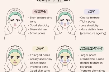 What Is My Skin Type A Guide To The 4 Most Common Skin Types