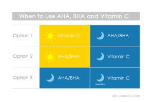 Can Vitamin C be mixed with AHAs and BHAs?