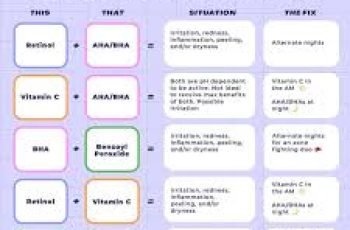 What Not to Mix with AHAs and BHAs?