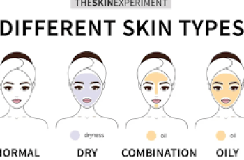 What is my skin type? A Guide to the 4 Most Common Skin Types