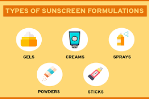 Types of Sunscreen and Its Application