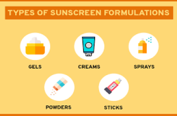 Types of Sunscreen and Its Application