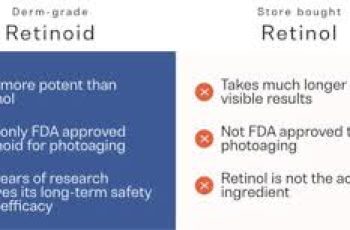 Are Retinol and Retinoids the Same Thing?