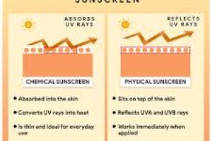 Physical Sunscreens vs Chemical Sunscreens