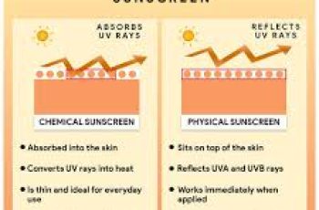 Physical Sunscreens vs Chemical Sunscreens