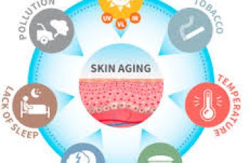 What Are The Causes of Aging Skin?