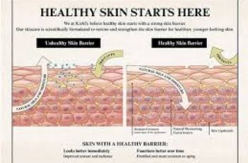 What Are The Barriers to Skin Health?