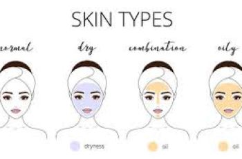 Skin Type Quiz